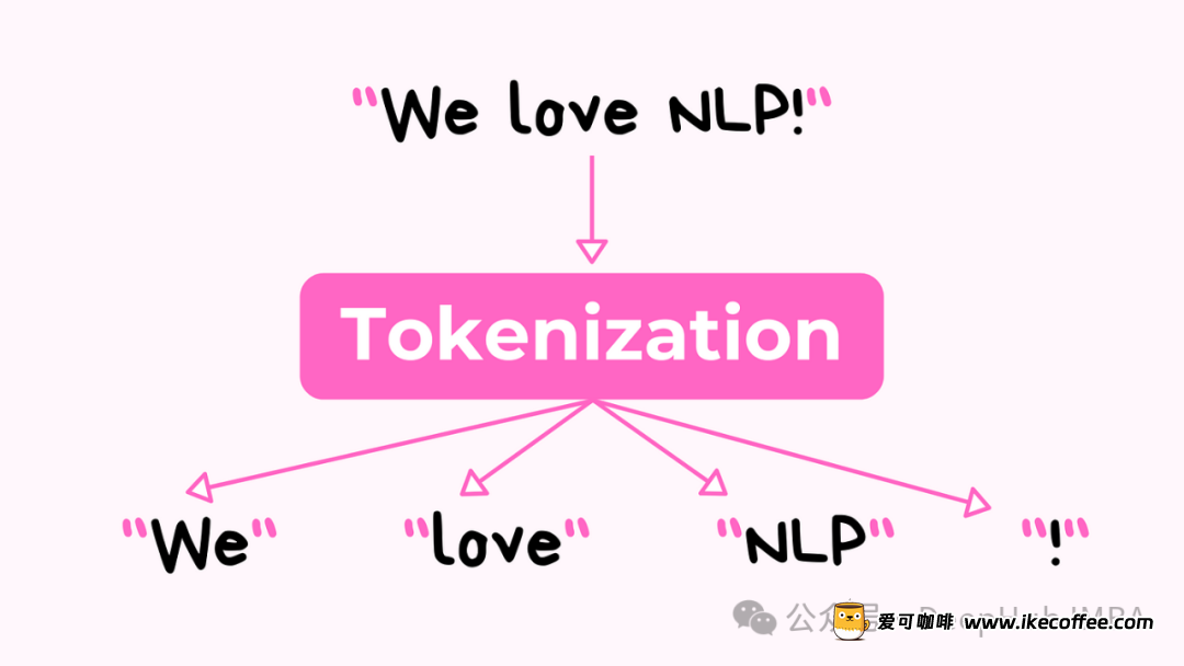 Tokenization 指南：字节对编码，WordPiece等方法Python代码详解插图
