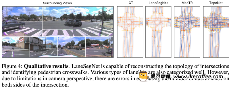 ICLR’24无图新思路！LaneSegNet：基于车道分段感知的地图学习插图10