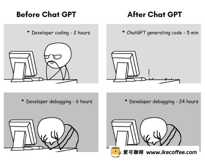 ChatGPT无法胜任的五种编程任务插图2