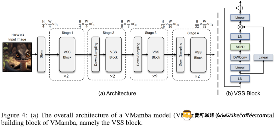 视觉Mamba模型的Swin时刻，中国科学院、华为等推出VMamba插图8