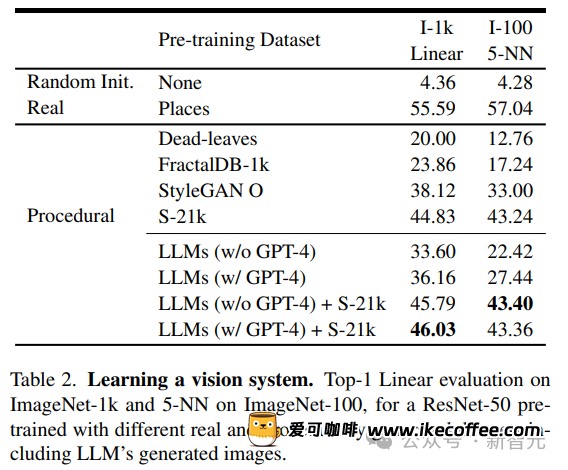 纯文本模型训出「视觉」表征！MIT最新研究：语言模型用代码就能作画插图20