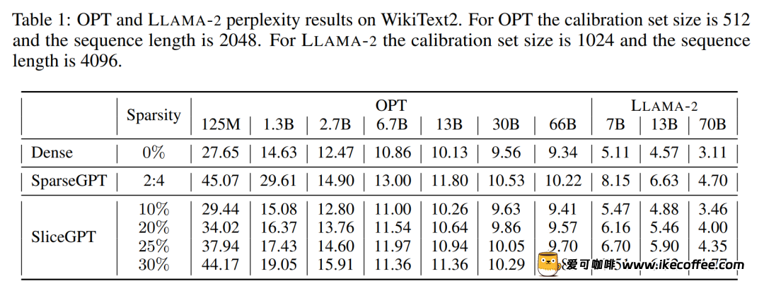 大模型也能切片，微软SliceGPT让LLAMA-2计算效率大增插图42
