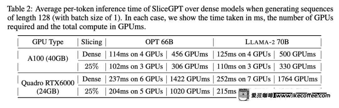 大模型也能切片，微软SliceGPT让LLAMA-2计算效率大增插图48