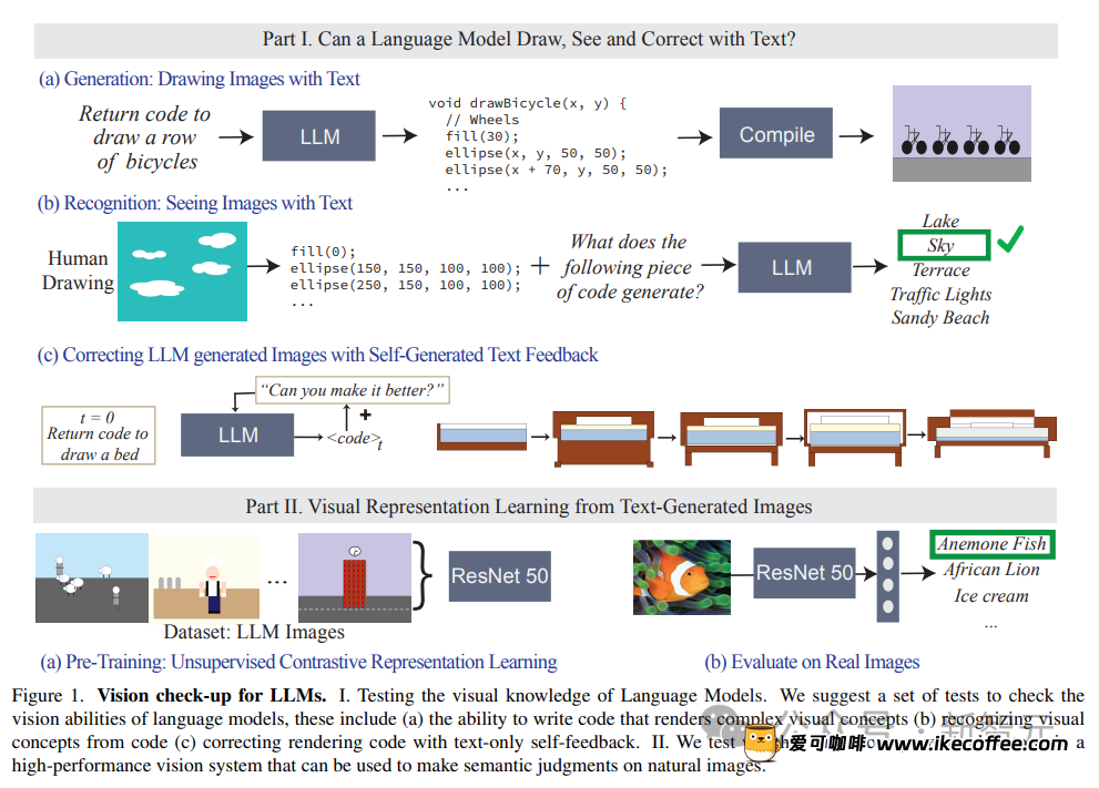 纯文本模型训出「视觉」表征！MIT最新研究：语言模型用代码就能作画插图4