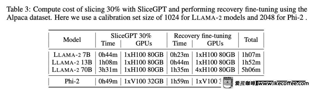 大模型也能切片，微软SliceGPT让LLAMA-2计算效率大增插图50