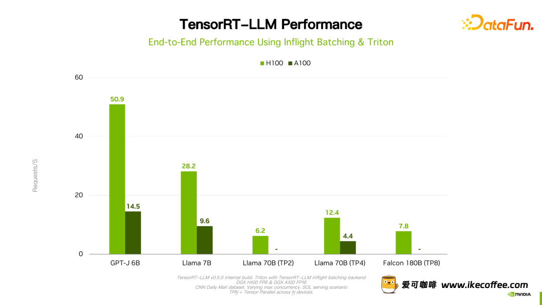 ​揭秘NVIDIA大模型推理框架：TensorRT-LLM插图52