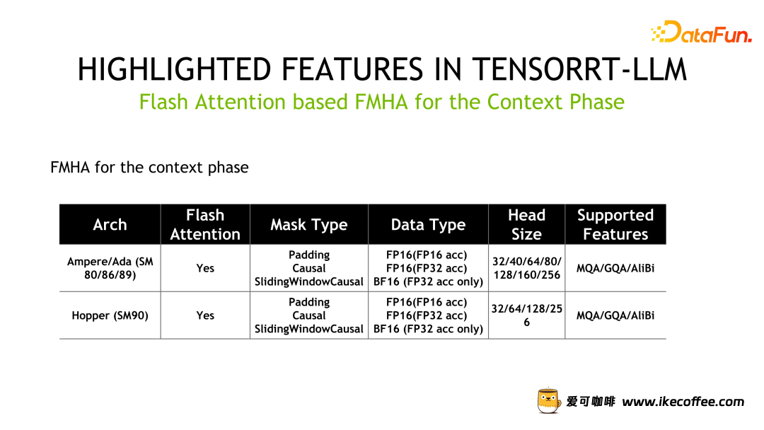 ​揭秘NVIDIA大模型推理框架：TensorRT-LLM插图12