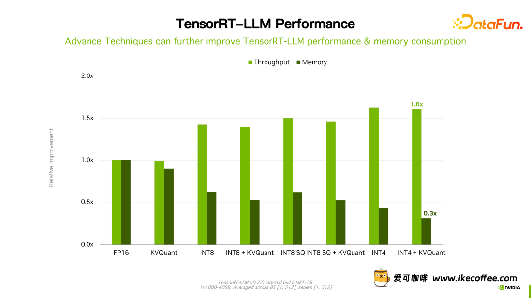 ​揭秘NVIDIA大模型推理框架：TensorRT-LLM插图54