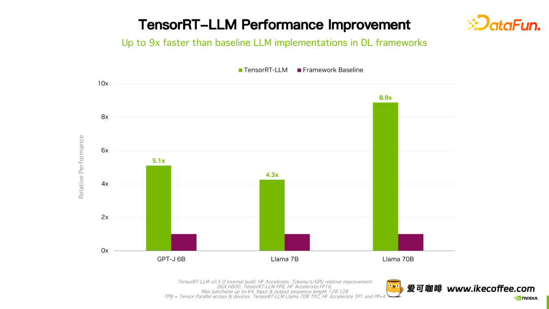 ​揭秘NVIDIA大模型推理框架：TensorRT-LLM插图50