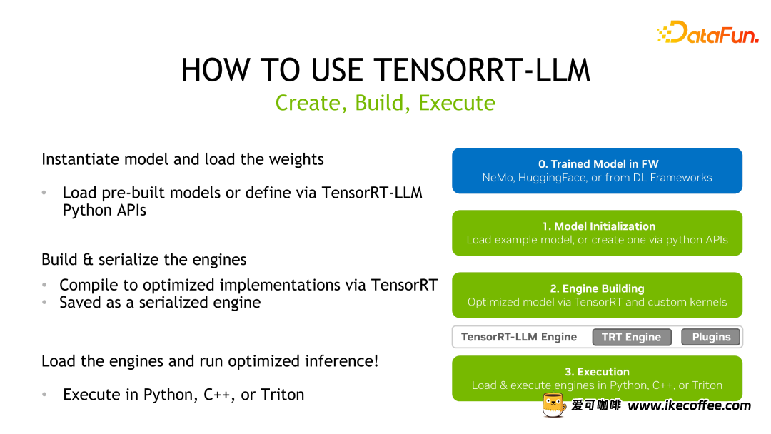 ​揭秘NVIDIA大模型推理框架：TensorRT-LLM插图38