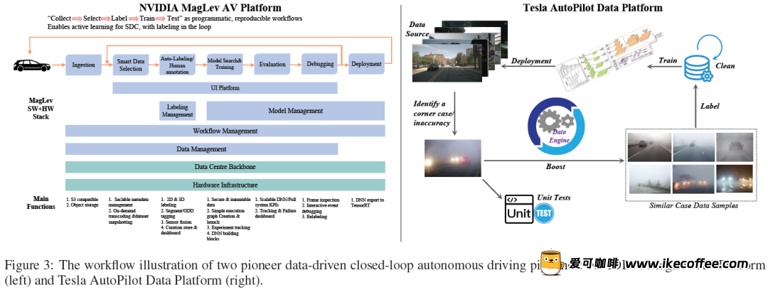 数据为王！如何通过数据一步步构建高效的自动驾驶算法？插图8